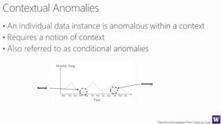 Deriving Knowledge from Data at Scale
Normal
Anomaly
 