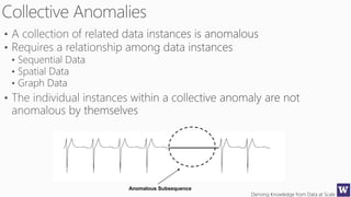 Deriving Knowledge from Data at Scale
Anomalous Subsequence
 