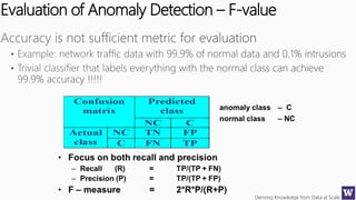 Deriving Knowledge from Data at Scale
Evaluation of Anomaly Detection – F-value
 