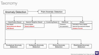 Deriving Knowledge from Data at Scale
 