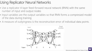 Deriving Knowledge from Data at Scale
Using Replicator Neural Networks
Target
variables
Input
 
