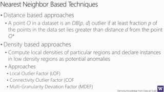 Deriving Knowledge from Data at Scale
Nearest Neighbor Based Techniques
 