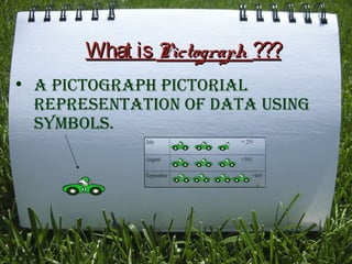 What is Pictograph ???
• A pictogrAph pictoriAl
representAtion of dAtA using
symbols.

 