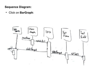 Sequence Diagram:


Click on BarGraph:

 