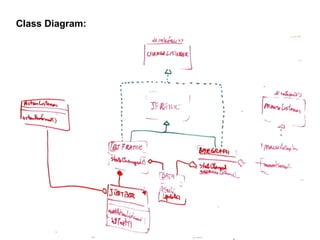 Class Diagram:

 