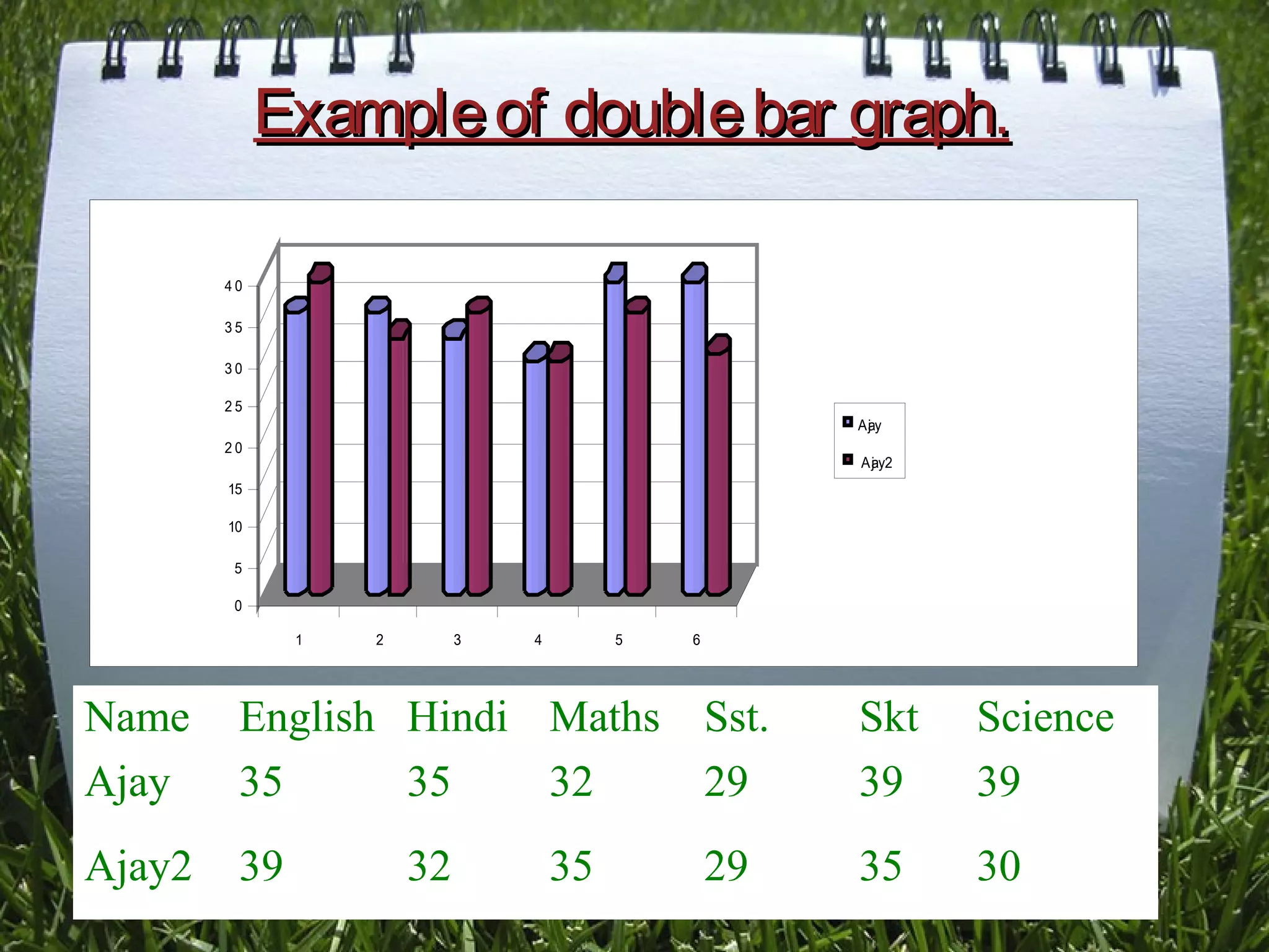 Bar graph presentation ppt