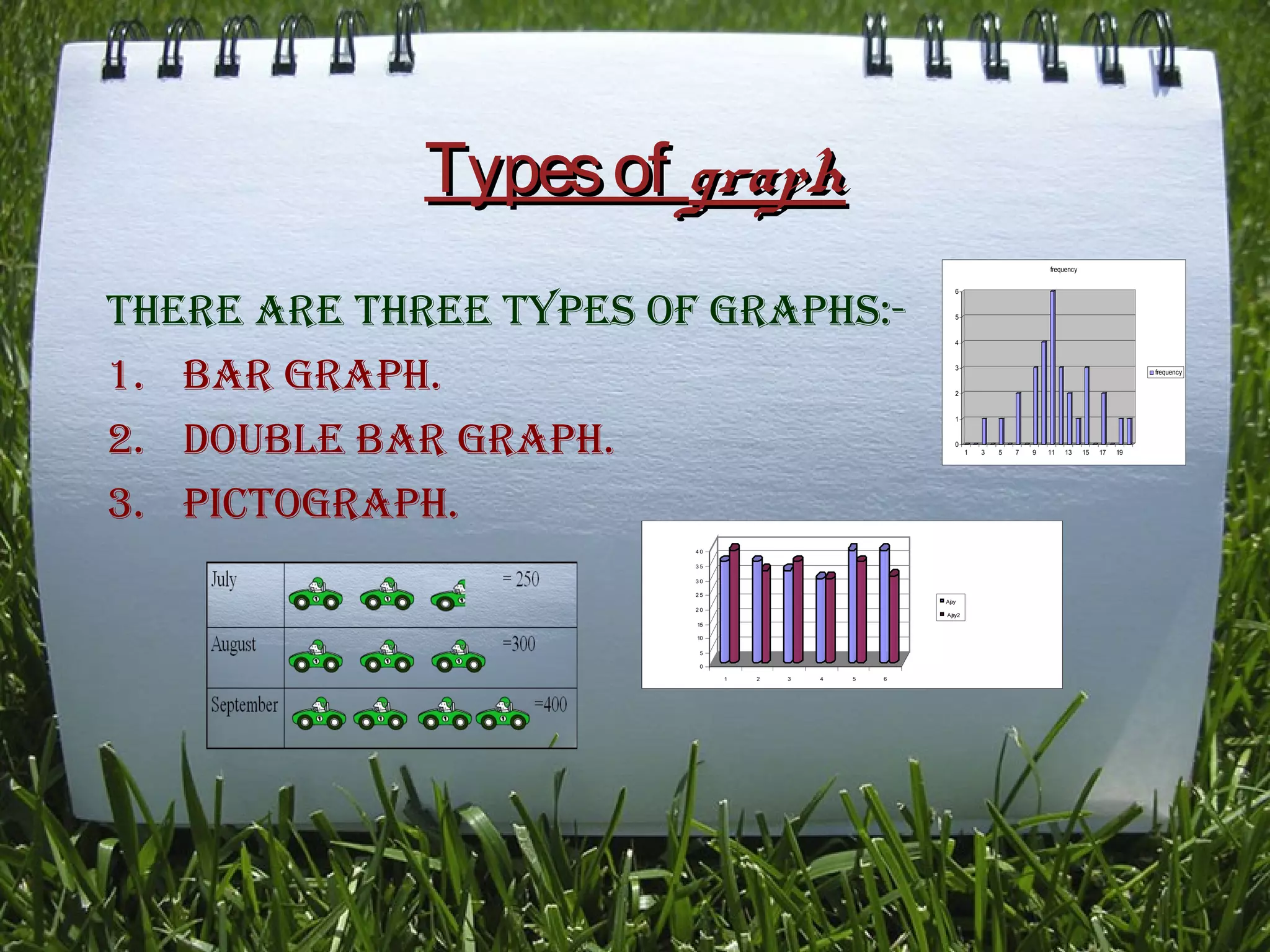 Bar graph presentation ppt