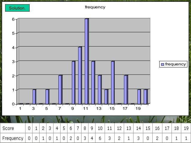 bar graph presentation