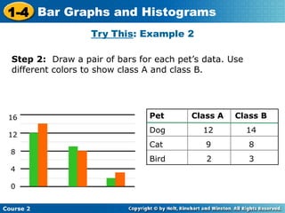 PPT on interpretation of Bar graph and Histograms | PPT