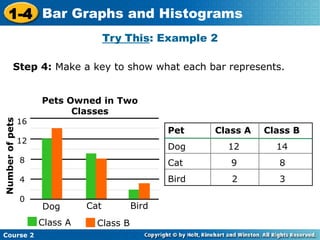 PPT on interpretation of Bar graph and Histograms | PPT