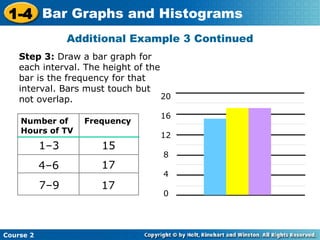 Bar Graph Minutes Example PPT on interpretation of Bar graph and Histograms | PPT