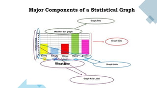Bar Graph and Line Graph Definition, Examples, and Activities.pptx