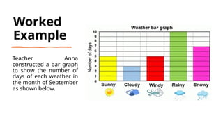 Bar Graph and Line Graph Definition, Examples, and Activities.pptx