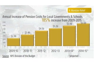 The Annual Increase of Pension Costs NYS