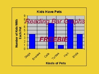 Understanding and Interpreting Bar Graphs with Kids' Pet Data | PPTX