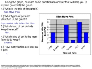 Understanding and Interpreting Bar Graphs with Kids' Pet Data | PPTX