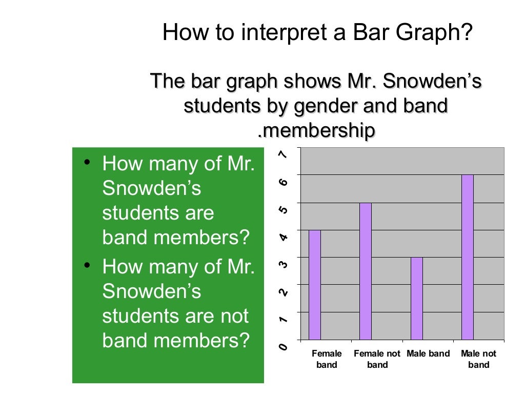 notes on how to draw bar graphs and histograms