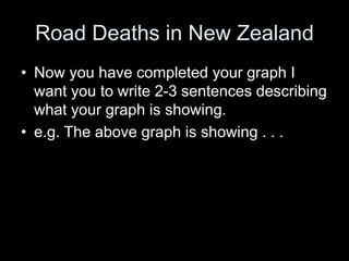 Road Deaths in New Zealand
• Now you have completed your graph I
want you to write 2-3 sentences describing
what your graph is showing.
• e.g. The above graph is showing . . .
 