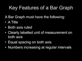 Key Features of a Bar Graph
A Bar Graph must have the following:
• A Title
• Both axis ruled
• Clearly labelled unit of measurement on
both axis
• Equal spacing on both axis
• Numbers increasing at regular intervals
 