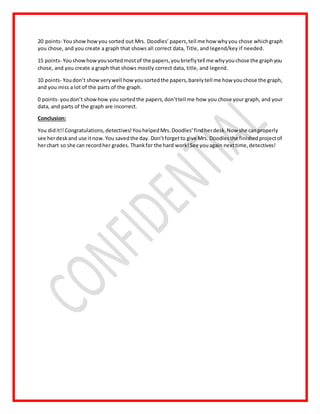 20 points- You show how you sorted out Mrs. Doodles’ papers, tell me how why you chose which graph 
you chose, and you create a graph that shows all correct data, Title, and legend/key if needed. 
15 points- You show how you sorted most of the papers, you briefly tell me why you chose the graph you 
chose, and you create a graph that shows mostly correct data, title, and legend. 
10 points- You don’t show very well how you sorted the papers, barely tell me how you chose the graph, 
and you miss a lot of the parts of the graph. 
0 points- you don’t show how you sorted the papers, don’t tell me how you chose your graph, and your 
data, and parts of the graph are incorrect. 
Conclusion: 
You did it!! Congratulations, detectives! You helped Mrs. Doodles’ find her desk. Now she can properly 
see her desk and use it now. You saved the day. Don’t forget to give Mrs. Doodles the finished project of 
her chart so she can record her grades. Thank for the hard work! See you again next time, detectives! 
