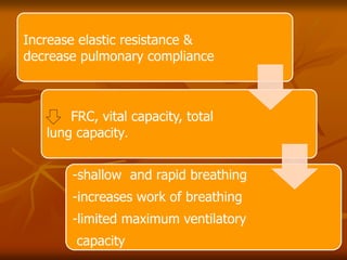Increase elastic resistance &
decrease pulmonary compliance
FRC, vital capacity, total
lung capacity.
-shallow and rapid breathing
-increases work of breathing
-limited maximum ventilatory
capacity
 