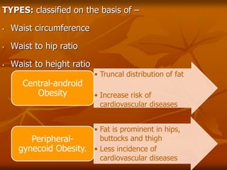 TYPES: classified on the basis of –
• Waist circumference
• Waist to hip ratio
• Waist to height ratio
• Truncal distribution of fat
• Increase risk of
cardiovascular diseases
Central-android
Obesity
• Fat is prominent in hips,
buttocks and thigh
• Less incidence of
cardiovascular diseases
Peripheral-
gynecoid Obesity.
 