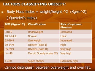 FACTORS CLASSIFYING OBESITY:
 Body Mass Index = weight/height ^2 (Kg/m^2)
( Quetelet’s index)
 Cannot distinguish between overweight and over fat.
BMI (Kg/m^2) Classification Risk of systemic
diseases
<18.5 Underweight Increased
18.5-24.9 Normal Least
25-29.9 Overweight Increased
30-34.9 Obesity (class I) High
35-39.9 Obesity (class II) Very high
>= 40 Morbid Obesity (class III) Very high
>=50 Super obesity Extremely high
 