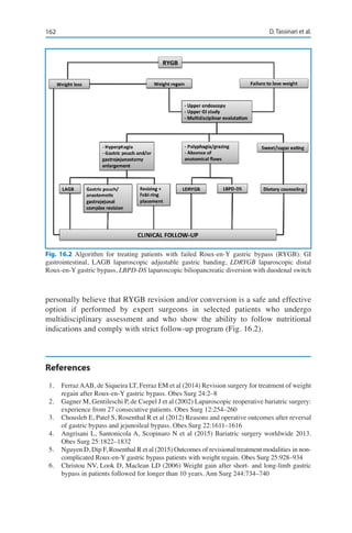 162 D. Tassinari et al.
personally believe that RYGB revision and/or conversion is a safe and effective
option if performed by expert surgeons in selected patients who undergo
multidisciplinary assessment and who show the ability to follow nutritional
indications and comply with strict follow-up program (Fig. 16.2).
References
1.	 FerrazAAB, de Siqueira LT, Ferraz EM et al (2014) Revision surgery for treatment of weight
regain after Roux-en-Y gastric bypass. Obes Surg 24:2–8
2.	 Gagner M, Gentileschi P, de Csepel J et al (2002) Laparoscopic reoperative bariatric surgery:
experience from 27 consecutive patients. Obes Surg 12:254–260
3.	 Chousleb E, Patel S, Rosenthal R et al (2012) Reasons and operative outcomes after reversal
of gastric bypass and jejunoileal bypass. Obes Surg 22:1611–1616
4.	 Angrisani L, Santonicola A, Scopinaro N et al (2015) Bariatric surgery worldwide 2013.
Obes Surg 25:1822–1832
5.	 Nguyen D, Dip F, Rosenthal R et al (2015) Outcomes of revisional treatment modalities in non-
complicated Roux-en-Y gastric bypass patients with weight regain. Obes Surg 25:928–934
6.	 Christou NV, Look D, Maclean LD (2006) Weight gain after short- and long-limb gastric
bypass in patients followed for longer than 10 years. Ann Surg 244:734–740
Fig. 16.2 Algorithm for treating patients with failed Roux-en-Y gastric bypass (RYGB). GI
gastrointestinal, LAGB laparoscopic adjustable gastric banding, LDRYGB laparoscopic distal
Roux-en-Y gastric bypass, LBPD-DS laparoscopic biliopancreatic diversion with duodenal switch
 