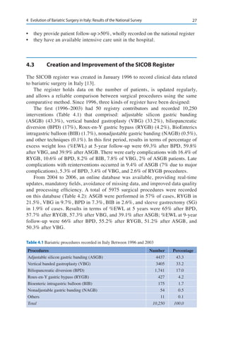274	 Evolution of Bariatric Surgery in Italy: Results of the National Survey
•	 they provide patient follow-up >50%, wholly recorded on the national register
•	 they have an available intensive care unit in the hospital.
4.3	 Creation and Improvement of the SICOB Register
The SICOB register was created in January 1996 to record clinical data related
to bariatric surgery in Italy [13].
The register holds data on the number of patients, is updated regularly,
and allows a reliable comparison between surgical procedures using the same
comparative method. Since 1996, three kinds of register have been designed:
The first (1996–2003) had 50 registry contributors and recorded 10,250
interventions (Table 4.1) that comprised: adjustable silicon gastric banding
(ASGB) (43.3%), vertical banded gastroplasty (VBG) (33.2%), biliopancreatic
diversion (BPD) (17%), Roux-en-Y gastric bypass (RYGB) (4.2%), BioEnterics
intragastric balloon (BIB) (1.7%), nonadjustable gastric banding (NAGB) (0.5%),
and other techniques (0.1%). In this first period, results in terms of percentage of
excess weight loss (%EWL) at 5-year follow-up were 69.3% after BPD, 59.8%
after VBG, and 39.9% after ASGB. There were early complications with 16.4% of
RYGB, 10.6% of BPD, 8.2% of BIB, 7.8% of VBG, 2% of ASGB patients. Late
complications with reinterventions occurred in 9.4% of ASGB (7% due to major
complications), 5.3% of BPD, 3.4% of VBG, and 2.6% of RYGB procedures.
From 2004 to 2006, an online database was available, providing real-time
updates, mandatory fields, avoidance of missing data, and improved data quality
and processing efficiency. A total of 5975 surgical procedures were recorded
on this database (Table 4.2): ASGB were performed in 57% of cases, RYGB in
21.5%, VBG in 9.7%, BPD in 7.3%, BIB in 2.6%, and sleeve gastrectomy (SG)
in 1.9% of cases. Results in terms of %EWL at 5 years were 65% after BPD,
57.7% after RYGB, 57.3% after VBG, and 39.1% after ASGB; %EWL at 9-year
follow-up were 66% after BPD, 55.2% after RYGB, 51.2% after ASGB, and
50.3% after VBG.
Table 4.1 Bariatric procedures recorded in Italy Between 1996 and 2003
Procedures	 Number	Percentage
Adjustable silicon gastric banding (ASGB)	 4437	 43.3
Vertical banded gastroplasty (VBG)	 3405	 33.2
Biliopancreatic diversion (BPD)	 1,741	 17.0
Roux-en-Y gastric bypass (RYGB)	 427	 4.2
Bioenteric intragastric balloon (BIB)	 175	 1.7
Nonadjustable gastric banding (NAGB)	 54	 0.5
Others	 11	0.1
Total	 10,250	100.0
 