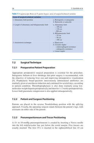 58 C. Giardiello et al.
7.2	 Surgical Technique
7.2.1	 Preoperative Patient Preparation
Appropriate preoperative surgical preparation is essential for the procedure.
Intragastric balloon or liver shrinkage diet prior surgery is recommended, with
the objective of reducing liver size and improving intraoperative visualization
[5]. Prophylactic broad-spectrum intravenously administered antibiotics are
routinely given at anesthesia induction and continued for several days, according
to patient condition. Thromboprophylaxis is also done routinely using low-
molecular-weight heparin preoperatively and then for 1–2 weeks postoperatively.
Lower-limb pneumatic compression is also applied intraoperatively.
7.2.2	 Patient and Surgeon Positioning
Patients are placed in the reverse Trendelenburg position with the split-leg
approach. Usually, the operating surgeon stands between the patient’s legs, with
assistants on either side of the patient.
7.2.3	 Pneumoperitoneum and Trocar Positioning
A 15- to 18-mmHg pneumoperitoneum is created by inserting a Veress needle
into the left midclavicular line just below the costal margin. Five trocars are
usually inserted: The first (T1) is inserted in the xiphoumbilical line 15 cm
Table 7.1 Laparoscopic Roux-en-Y gastric bypass: areas of surgical technical variation
Areas of surgical technical variation
1. Alimentary limb position	 a. Retrogastric or antegastric
	 b. Retrocolic or antecolic
2. Length of alimentary and biliopancreatic limb	 a. Alimentary limb
		 – 100 cm
		 – 150 cm
		 –200 cm
	 b. Biliopancreatic limb
		 – 25 cm
		 – 50 cm
		 – 100 cm
3. Anastomosis technique	 a. Hand sewn
	 b. Circular stapler
		 – endoesophageal assistance
		 – endogastric assistance
	 c. Linear stapler
 