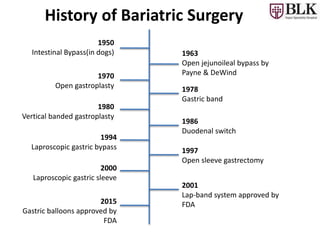 History of Bariatric Surgery
1950
Intestinal Bypass(in dogs) 1963
Open jejunoileal bypass by
Payne & DeWind
1980
Vertical banded gastroplasty
1994
Laproscopic gastric bypass
2000
Laproscopic gastric sleeve
1978
Gastric band
1986
Duodenal switch
1997
Open sleeve gastrectomy
2001
Lap-band system approved by
FDA2015
Gastric balloons approved by
FDA
1970
Open gastroplasty
 