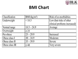 BMI Chart
 