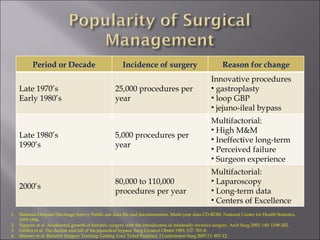 National Hospital Discharge Survey Public-use data file and documentation. Multi-year data CD-ROM. National Center for Health Statistics, 1979-1996. Nguyen et al. Accelerated growth of bariatric surgery with the introduction of minimally invasive surgery. Arch Surg 2005; 140: 1198-202. Griffen et al. The decline and fall of the jejunoileal bypass. Surg Gynecol Obstet 1983; 157: 301-8. Shirmer et al. Bariatric Surgery Training: Getting Your Ticket Punched. J Gastrointest Surg 2007;11: 807-12. Period or Decade Incidence of surgery Reason for change Late 1970’s  Early 1980’s 25,000 procedures per year Innovative procedures gastroplasty loop GBP jejuno-ileal bypass Late 1980’s 1990’s 5,000 procedures per year Multifactorial: High M&M Ineffective long-term Perceived failure Surgeon experience  2000’s 80,000 to 110,000 procedures per year Multifactorial: Laparoscopy Long-term data Centers of Excellence 