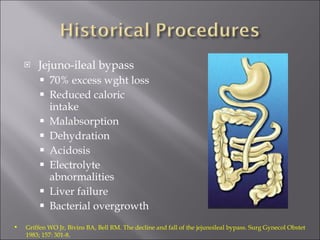 Jejuno-ileal bypass 70% excess wght loss Reduced caloric intake Malabsorption Dehydration Acidosis Electrolyte abnormalities Liver failure Bacterial overgrowth Griffen WO Jr, Bivins BA, Bell RM. The decline and fall of the jejunoileal bypass. Surg Gynecol Obstet 1983; 157: 301-8 .  