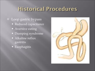 Loop gastric bypass Reduced capacitance Aversive eating Dumping syndrome Alkaline reflux gastritis Esophagitis 
