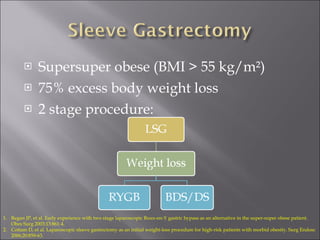 Supersuper obese (BMI > 55 kg/m²) 75% excess body weight loss 2 stage procedure: Regan JP, et al. Early experience with two stage laparoscopic Roux-en-Y gastric bypass as an alternative in the super-super obese patient. Obes Surg 2003;13:861-4. Cottam D, et al. Laparoscopic sleeve gastrectomy as an initial weight-loss procedure for high-risk patients with morbid obesity. Surg Endosc 2006;20:859-63. 