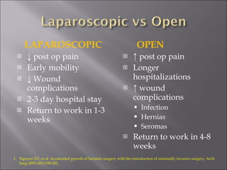 OPEN   ↑  post op pain Longer hospitalizations ↑  wound complications Infection Hernias Seromas Return to work in 4-8 weeks LAPAROSCOPIC ↓  post op pain Early mobility ↓  Wound complications 2-3 day hospital stay Return to work in 1-3 weeks Nguyen NT, et al. Accelerated growth of bariatric surgery with the introduction of minimally invasive surgery. Arch Surg 2005;140:1198-202. 