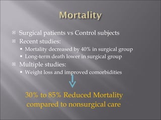 Surgical patients vs Control subjects Recent studies: Mortality decreased by 40% in surgical group Long-term death lower in surgical group Multiple studies: Weight loss and improved comorbidities 30% to 85% Reduced Mortality   compared to nonsurgical care   