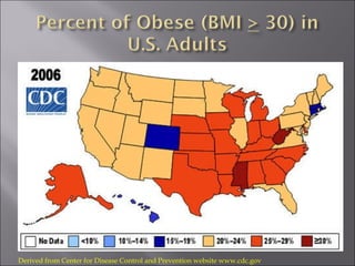 Derived from Center for Disease Control and Prevention website www.cdc.gov 