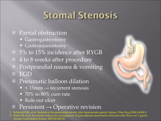 Partial obstruction Gastrogastrostomy Gastrojejunostomy 5% to 15% incidence after RYGB 4 to 8 weeks after procedure Postprandial nausea & vomiting EGD Pneumatic balloon dilation < 15mm -> recurrent stenosis 70% to 80% cure rate Rule out ulcer Persistent -> Operative revision Schwartz ML, et al. Stenosis of the gastroenterostomy after laparoscopic gastric bypass. Obes Surg 2004;14:484-9. Peifer KJ, et al. Successful endoscopic management of gastrojejunal anastomotic strictures after Roux-en-Y gastric bypass. Gastrointest Endosc 2007;66:248-52. 
