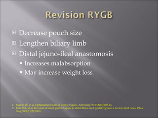 Decrease pouch size Lengthen biliary limb Distal jejuno-ileal anastomosis Increases malabsorption May increase weight loss Mason EE, et al. Optimizing results of gastric bypass. Ann Surg 1975;182(4):405-14. Fobi MA, et al. Revision of failed gastric bypass to distal Roux-en-Y gastric bypass: a review of 65 cases. Obes Surg 2001;11(2):190-5. 