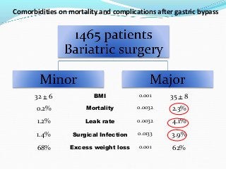 Bariatric surgery part 1 | PPT