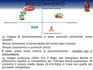 POSIZIONAMENTO
La mappa di posizionamento è stata costruita utilizzando come
variabili:
•Brand awareness (riconoscibilità del brand alta o bassa)
•Prezzo (economico o premium price)
È stato scelto come criterio di posizionamento i benefici per il
consumatore.
La mappa evidenzia infatti che il Ragù alla bolognese Barilla si
differenzia rispetto ai competitors per l’elevata brand awareness. Al
contrario il prezzo medio basso (6,41€/Kg)è in linea con quello dei
principali competitors.
Prezzo economico Premium price
Elevata brand awareness
Bassa brand awareness
 