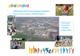  3000 bambini di 6-14 anni da Giugno a Settembre
 6 turni, 10 ore al giorno, 30 attività sportive




                                                    • 150 animatori
                                                    • 70 inservienti
                                       105.000 mq
                                                    • 150 stagisti
                                                    • 6 allievi pediatri
 