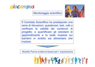 Monitoraggio scientifico


Il Comitato Scientifico ha predisposto una
serie di rilevazioni, questionari, test, volti a
verificare la validità dei contenuti di
progetto, a quantificare gli standard di
apprendimento e la reale ricaduta sui
bambini in ambito sia alimentare che
motorio
                     End point



Modello Parma evidence-based per l’ esportazione
 