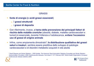 Barilla Center for Food & Nutrition


                                                   GRASSI

  fonte di energia (e acidi grassi essenziali)
          i grassi strutturali
          i grassi di deposito

  Con riferimento, invece, al tema della prevenzione dei principali fattori di
   rischio delle malattie croniche (obesità, diabete, malattie cardiovascolari e
   tumori) è essenziale, durante l’infanzia e l’adolescenza, evitare l’eccessivo
   uso di grassi di origine animale

  Infine, come ampiamente dimostrato9, la distribuzione qualitativa dei grassi
   saturi e insaturi, sembra essere predittiva dello sviluppo di patologie
   cardiovascolari e di disordini metabolici acquisiti in età adulta

   9
    Heart Disease and Stroke Statistics – 2009 Update, The American Heart Association Statistics Committee and Stroke Statistics
   Subcommittee, Circulation, 2008; Cardiovascular diseases, Fact sheet n° 317, February 2007, World Health Organization; European
   cardiovascular disease statistics 2008,
                                                               15
 