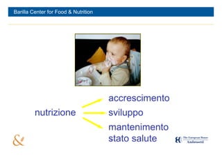 Barilla Center for Food & Nutrition




                                      accrescimento
         nutrizione                   sviluppo
                                      mantenimento
                                      stato salute
                                      3
 