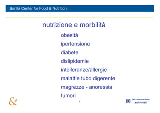 Barilla Center for Food & Nutrition



                    nutrizione e morbilità
                               obesità
                               ipertensione
                               diabete
                               dislipidemie
                               intolleranze/allergie
                               malattie tubo digerente
                               magrezze - anoressia
                               tumori
                                         6
 