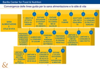 Convergenza delle linee guida per la sana alimentazione e lo stile di vita 