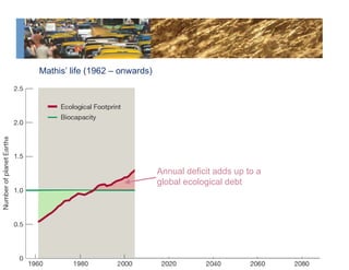 Mathis’ life (1962 – onwards) Annual deficit adds up to a global ecological debt 
